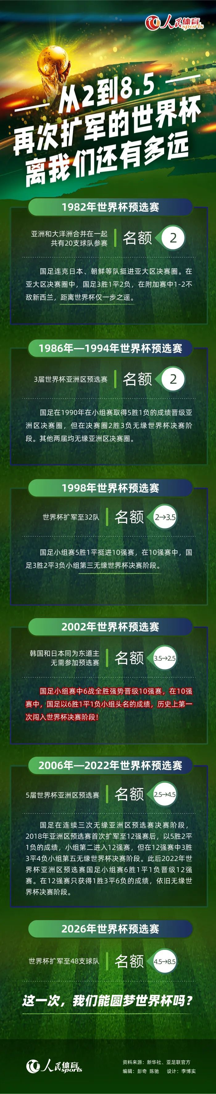 和其他一线队球星一样，赖斯会和管理装备的工作人员和理疗师一起共进午餐。